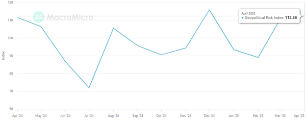 Геополитика подтолкнула нефть вверх